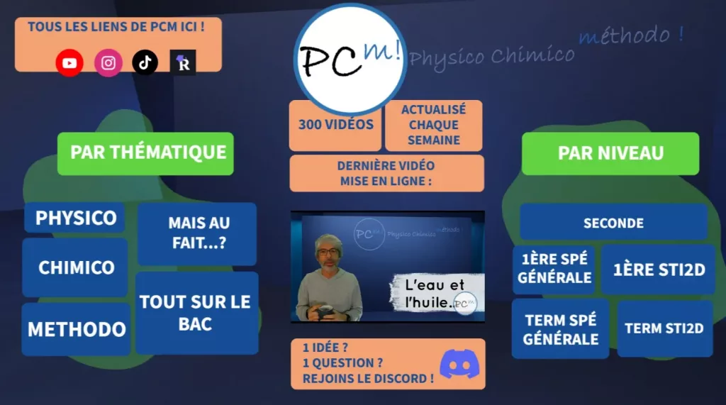 Vidéos de physique chimie 4 Lien vers le genially de physico chimico méthodo qui regroupe les vidéos de physique chimie pour le lycée.