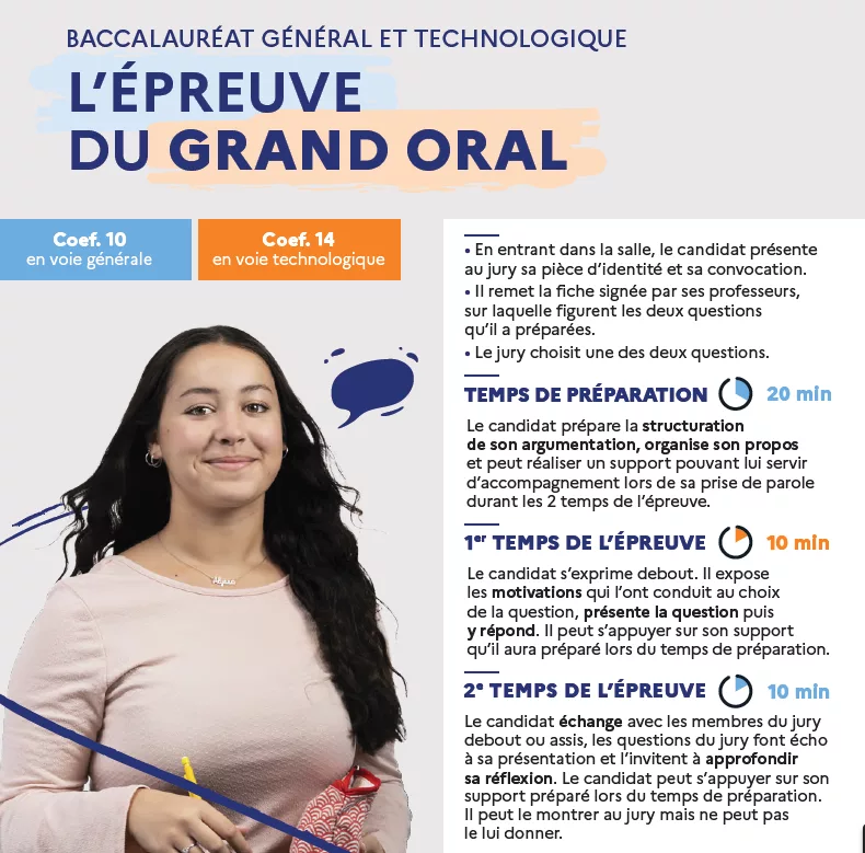 GRAND ORAL du BAC 1 image 2