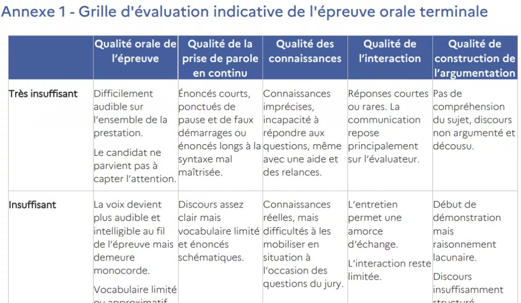 GRAND ORAL du BAC 5 image 3